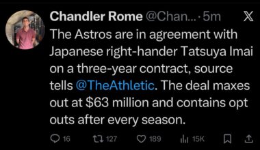 [Rome] The Astros are in agreement with Japanese right-hander Tatsuya Imai on a three-year contract, source tells @TheAthletic. The deal maxes out at $63 million and contains opt outs after every season.