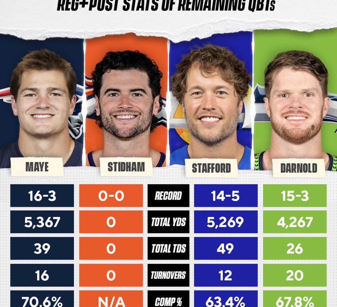 CBS throwing some shade here 🤣