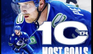 Elias Pettersson is now 10th all-time in goals in Canucks history! [@Canucks via X]