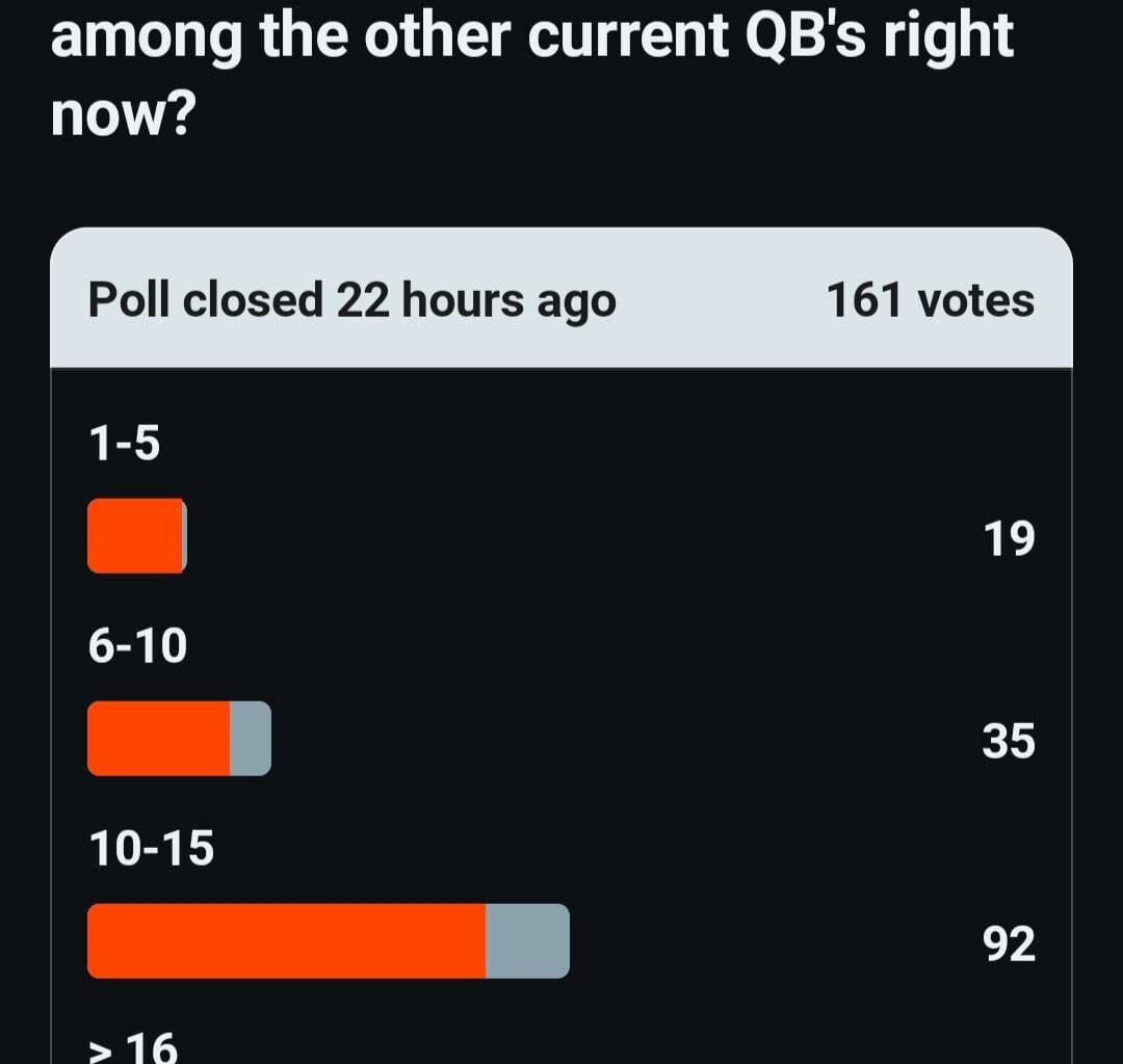 Final results of the poll