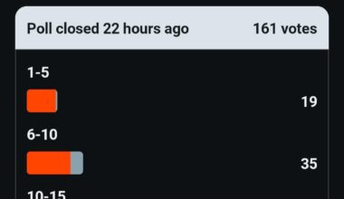 Final results of the poll