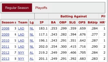 Hiroki Kuroda is one of the most consistent players of all time
