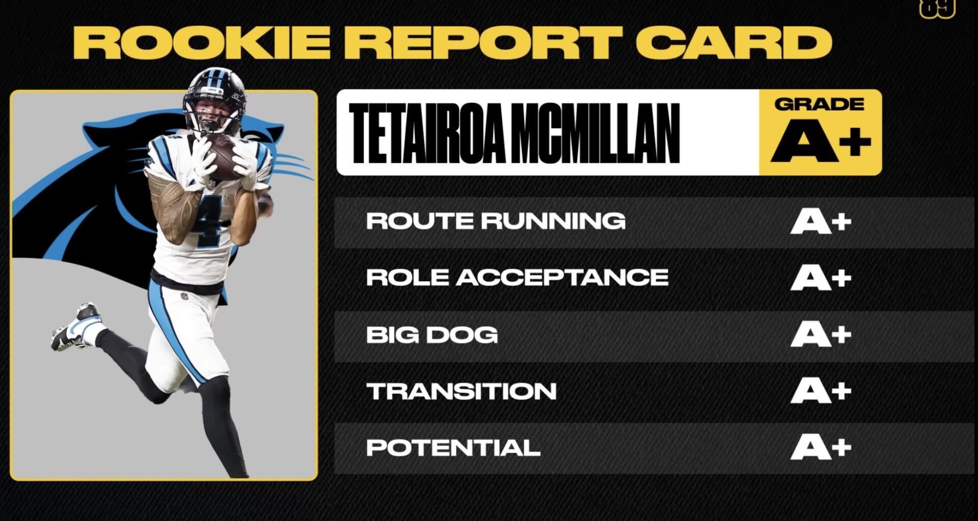 Steve Smiths final report card on Tetairoa McMillan’s rookie season