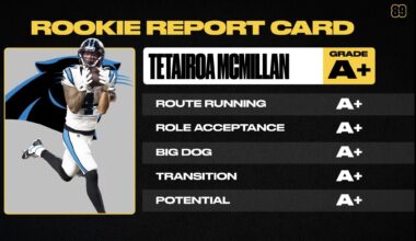 Steve Smiths final report card on Tetairoa McMillan’s rookie season