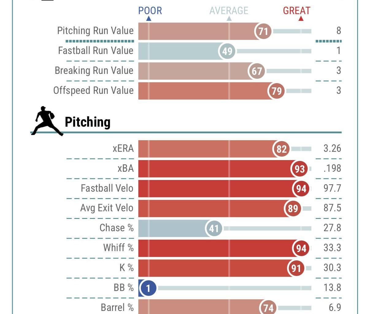 Seranthony Dominguez