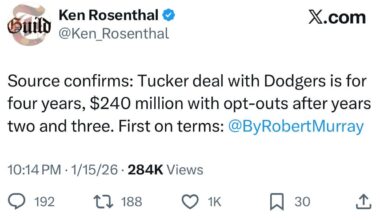 Acuña’s future price tag is skyrocketing.