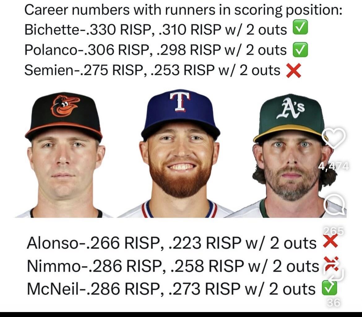 Hitting with RISP should improve in 26’