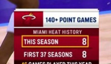 Despite the ups-and-downs this season.. this is a special accomplishment