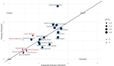 Mid-Season Analytics Check-in