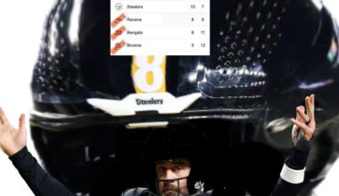 Ladies and Gentlemen... your Pittsburgh Steelers are the 2025 AFC North Champions