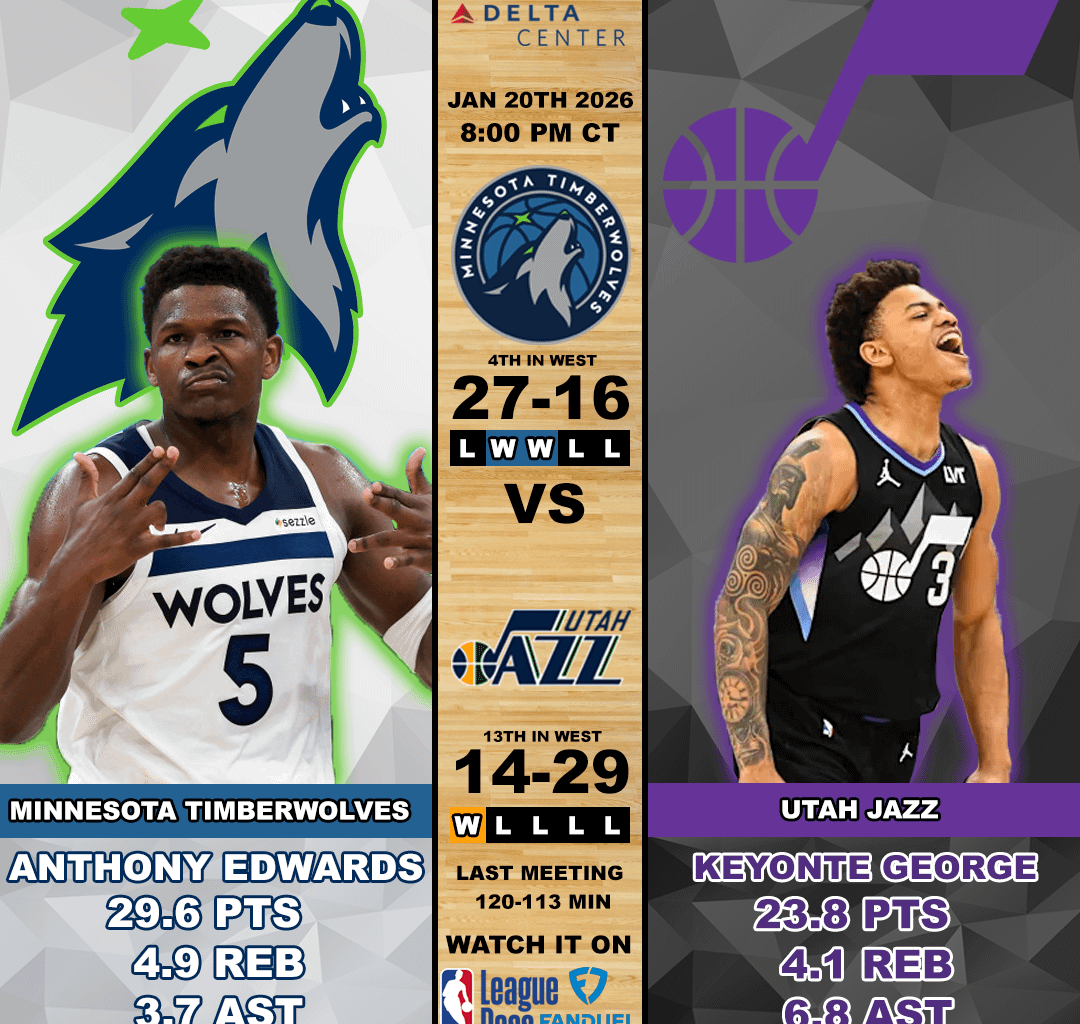 Wolves @ Jazz 1/20/26 8:00 CT