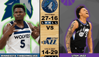 Wolves @ Jazz 1/20/26 8:00 CT