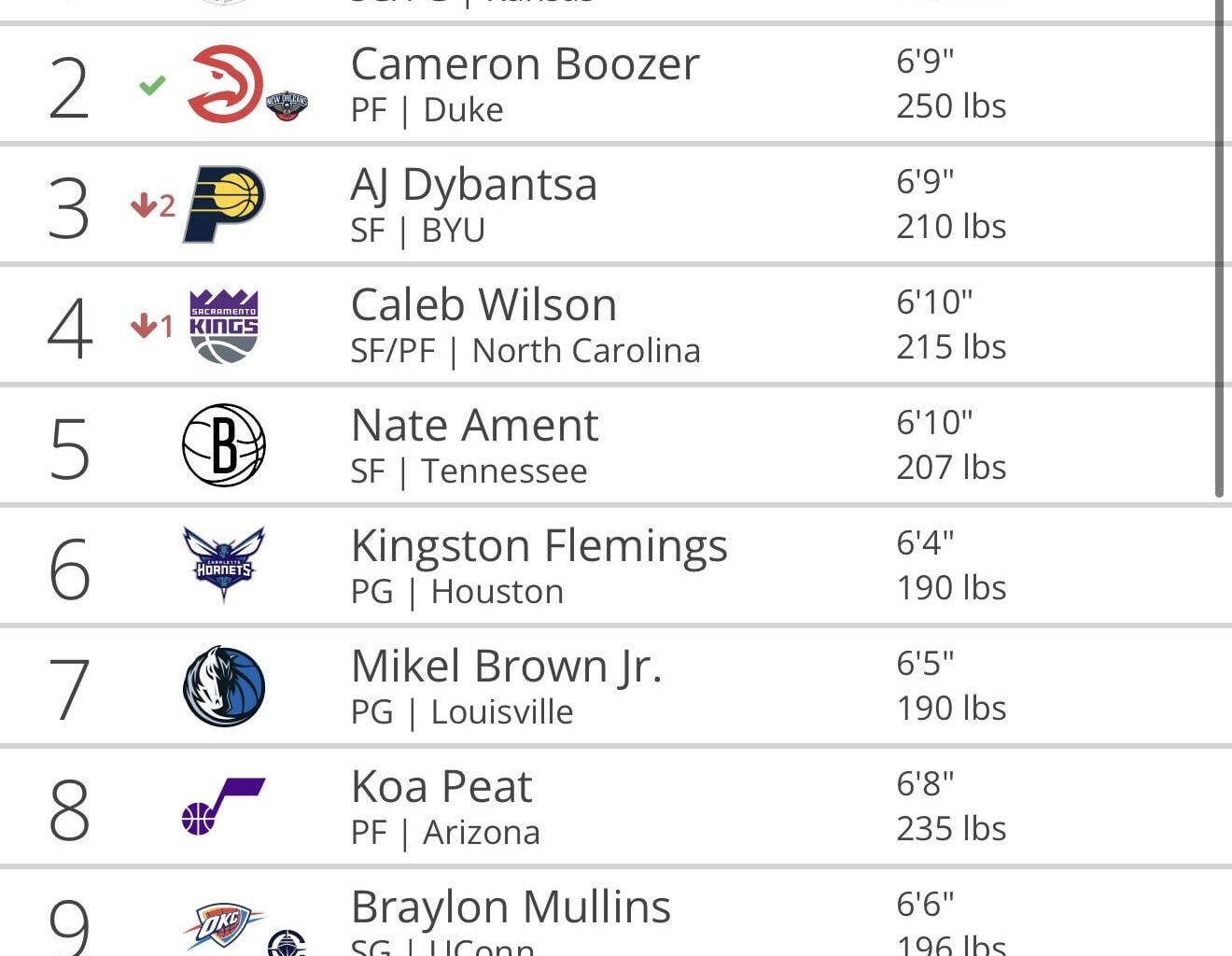 Tankathon spin after every L numero cuatro