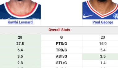 “Just pay me what you giving Kawhi” -Paul George, 2024