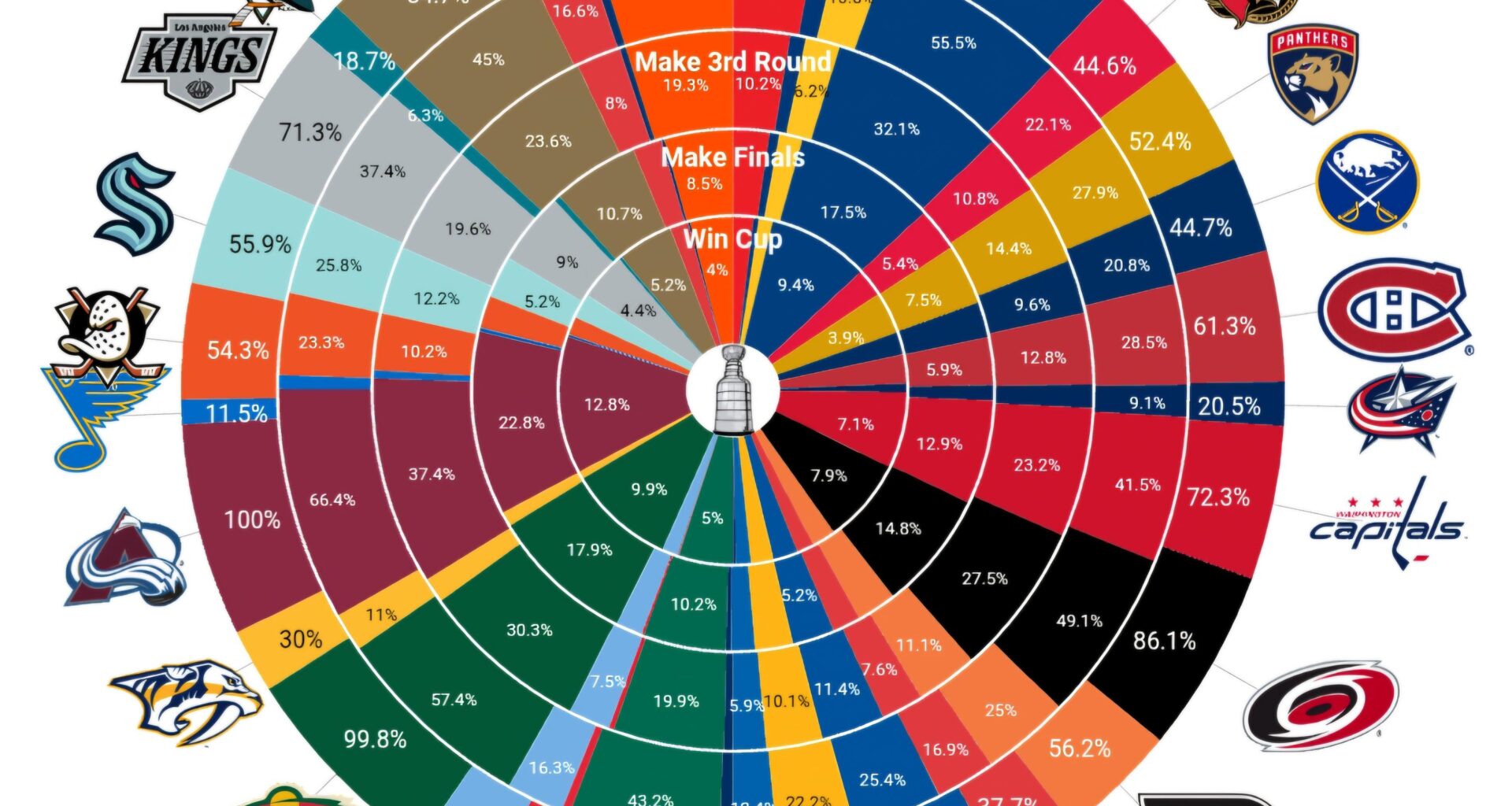 Dopamine Go Burrrrrrrr