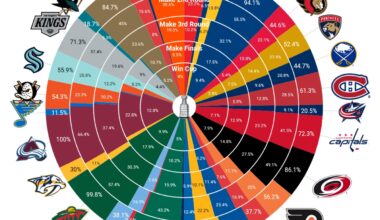 Dopamine Go Burrrrrrrr