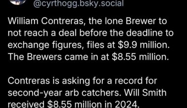 William Contreras, the lone Brewer to not reach a deal before the deadline[Curt Hogg]