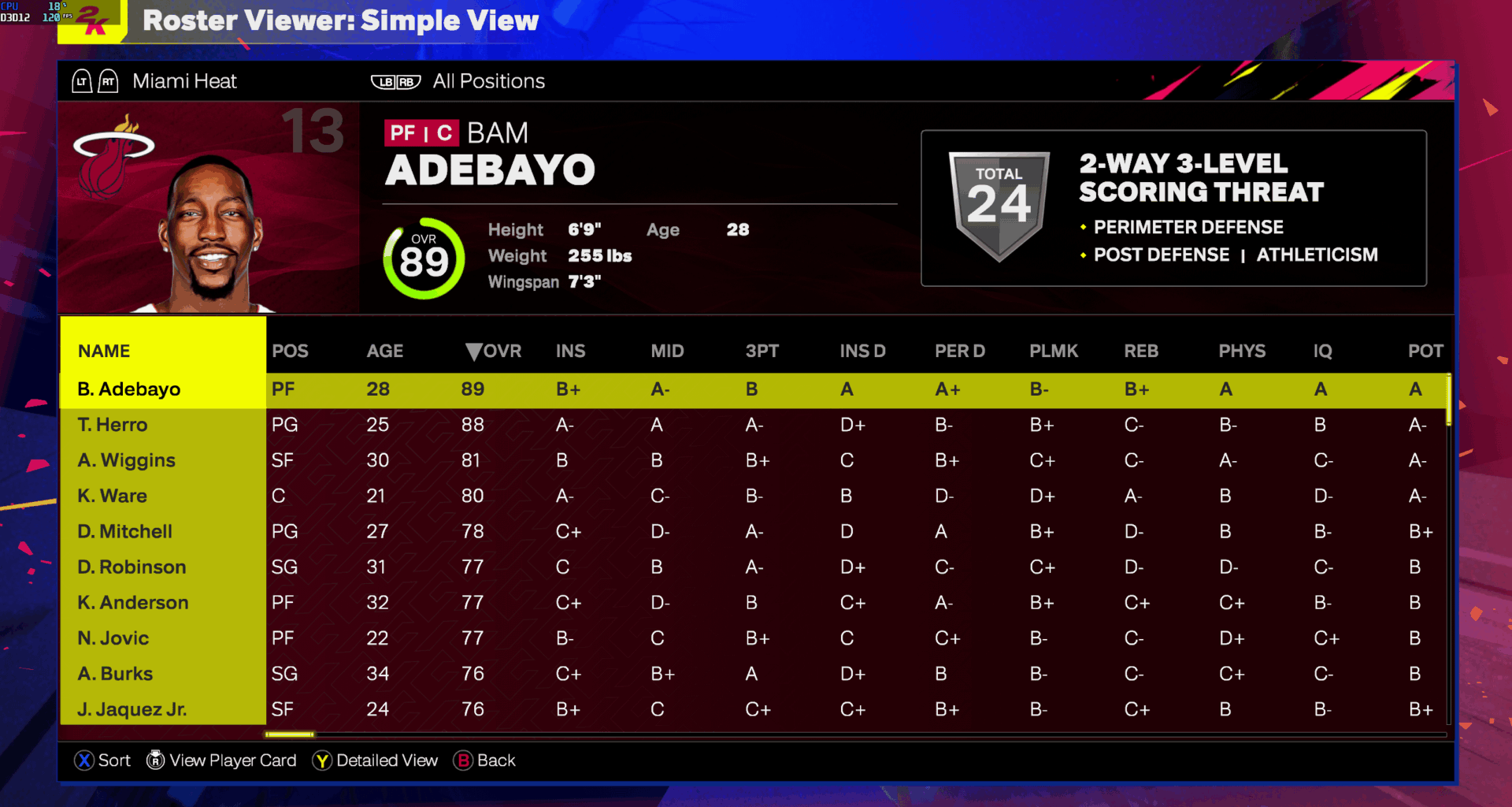 " 3 level scoring threat" Even 2k expects more from bam.