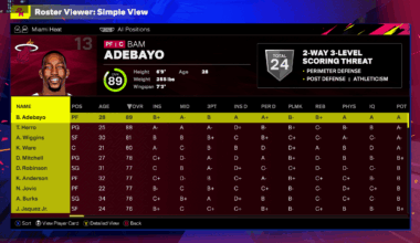 " 3 level scoring threat" Even 2k expects more from bam.