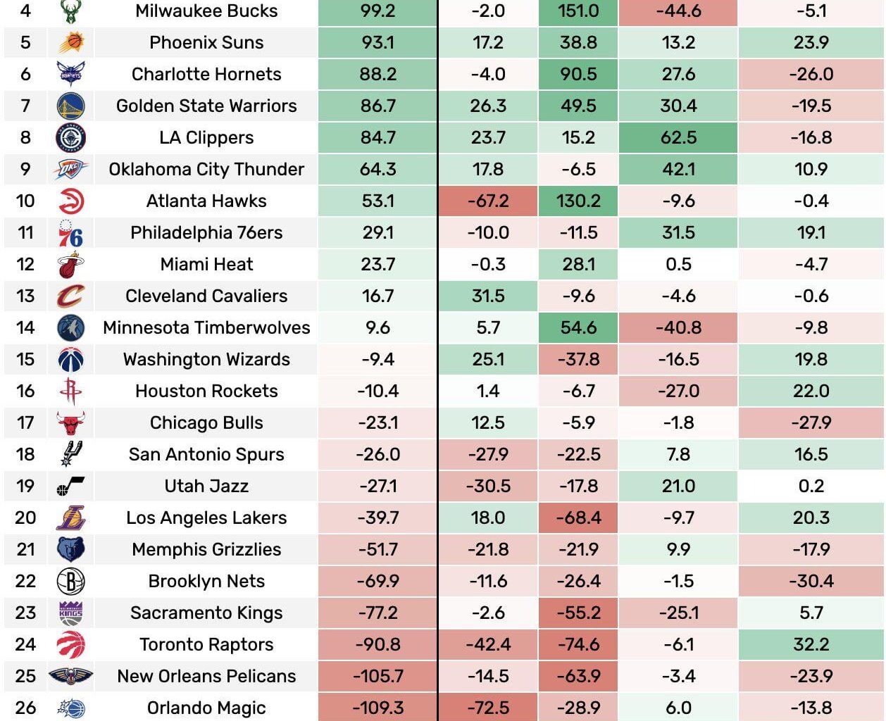 Best shooting teams in the league