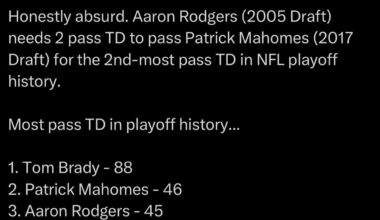 [NFL Researcher] Honestly absurd. Aaron Rodgers (2005 Draft) needs 2 pass TD to pass Patrick Mahomes (2017 Draft) for the 2nd-most pass TD in NFL playoff history.