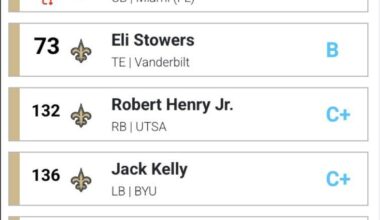 2026 Mock Draft: Weapons galore + Retool the defense