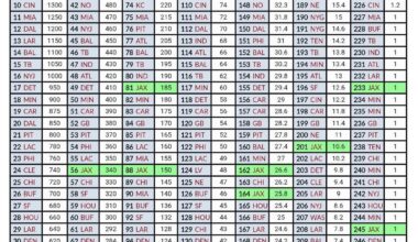 Now that the Jags and Browns are done, we can see what the overall trade value ramifications were from the 1st round trade last year
