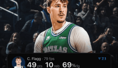 Historical Offensive Performances & He Is Doing This With Game Changing Defense! 🐐