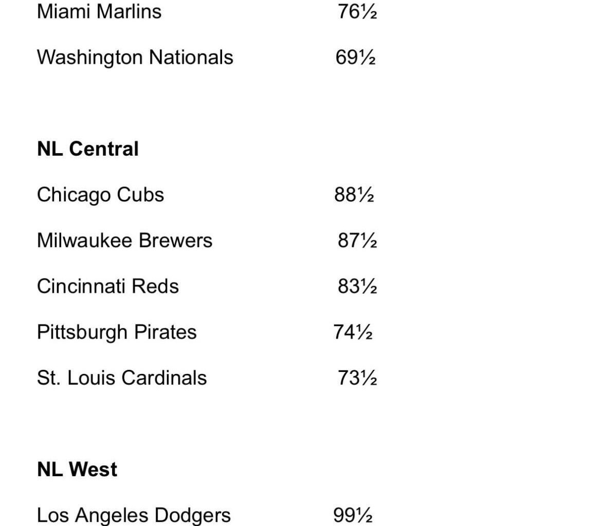 Would you take Mets over or under right now?
