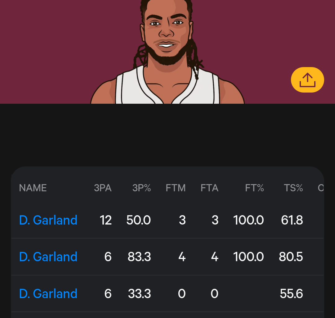I think it's safe to say that Garland is back.