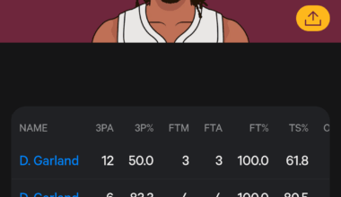 I think it's safe to say that Garland is back.