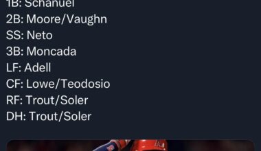 Angels current lineup for 2026