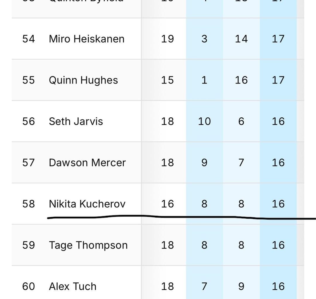 Kucherov’s absolute heater