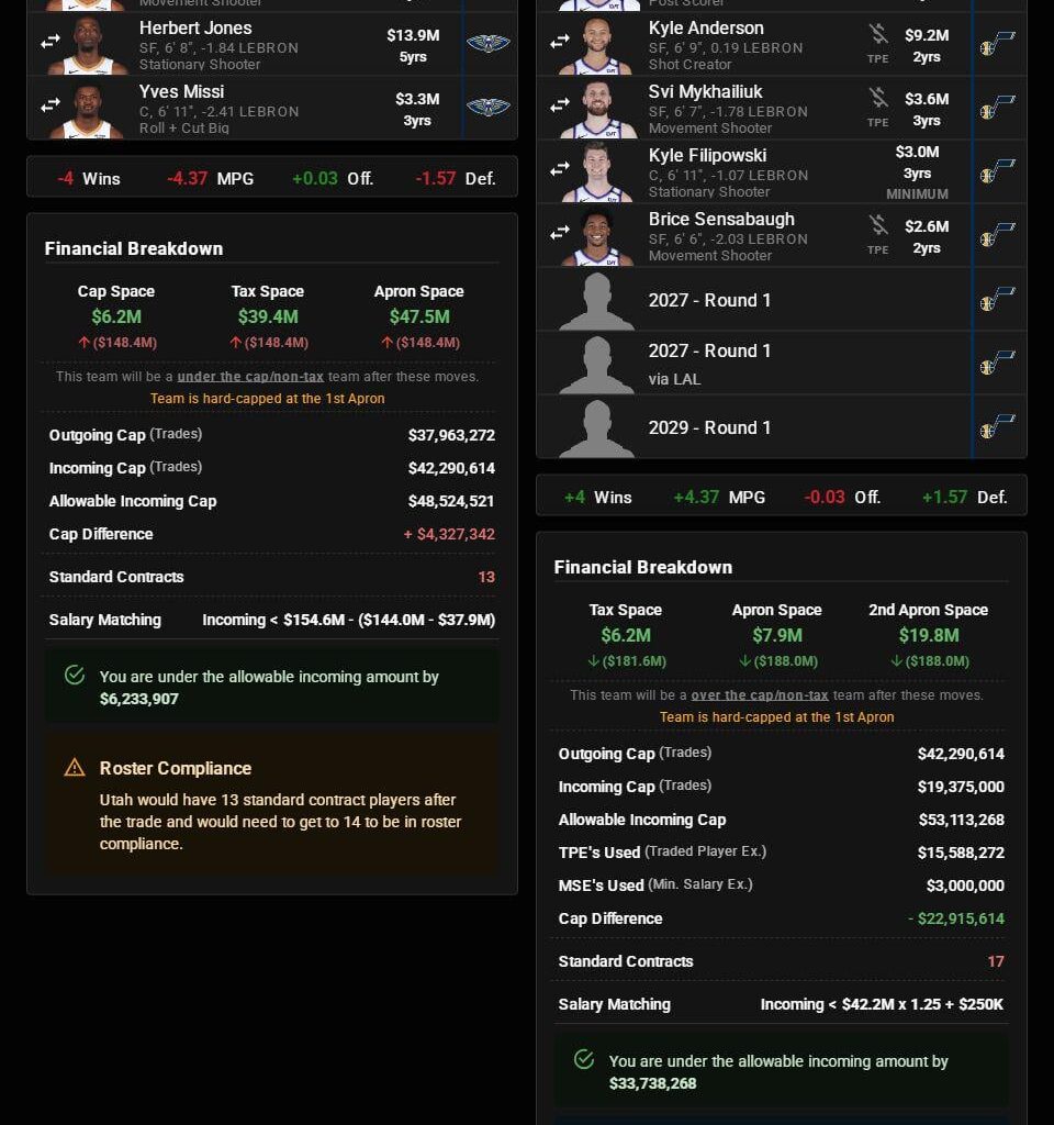 Jazz consolidate youth, vets, and picks into a package for NOLA's best and Brightest...