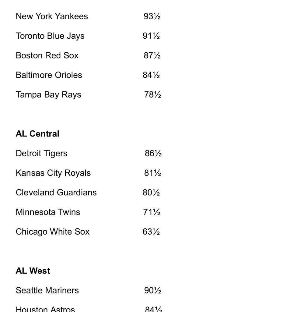 The Royals have the second best odds to win the AL Central