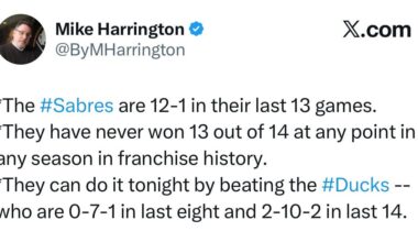 Sabres have can win 13 of 14 games in franchise history for the first time tonight