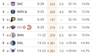 The Hawks fall closer and closer to the lottery and are looking to dump Trae Young. If the following happens how big of a meltdown would non-Spurs fans have?