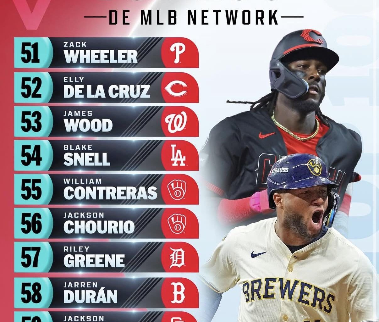 Jackson and Wild bill. Mlb top 100, at 56 and 55.. go crew 🍻