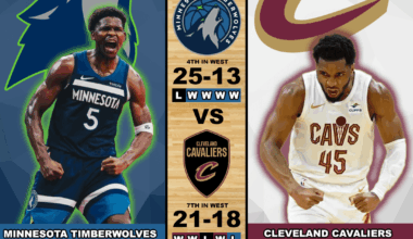 Wolves @ Cavaliers 1/10/26 12:00 CT