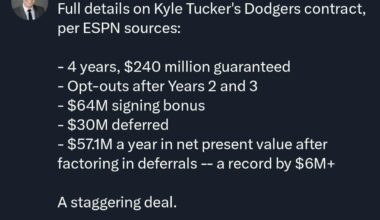 [Passan] Full details on Kyle Tucker's Dodgers contract, per ESPN sources.