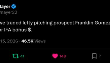 [Mayer] The Mets have traded lefty pitching prospect Franklin Gomez to the Guardians for IFA bonus $.