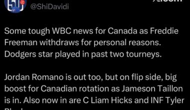 [Davidi] Some tough WBC news for Canada as Freddie Freeman withdraws for personal reasons. Dodgers star played in past two tourneys. Jordan Romano is out too, but on flip side, big boost for Canadian rotation as Jameson Taillon is in. Also now in are C Liam Hicks and INF Tyler Black.