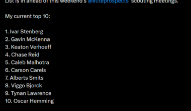Cam Robinson's(EliteProspects.com) top 10 in 2026 NHL draft. Malhotra at #5.