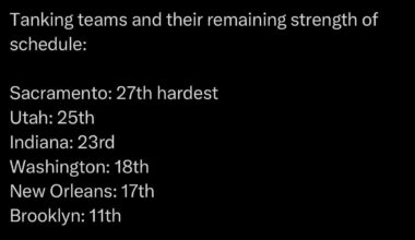 Tanking teams and their remaining strength of schedule