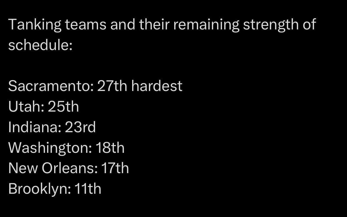 Tanking teams and their remaining strength of schedule