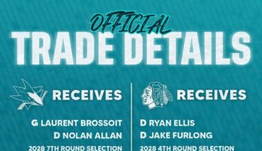 Laurent Brossoit makes his way to the San Jose Sharks, possibly opening up a chance for a match up against his former team