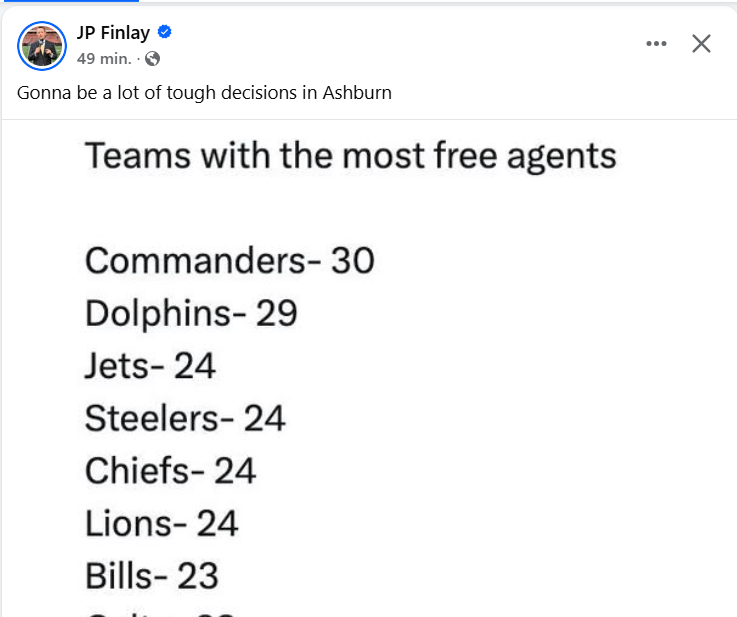 Teams with the most free agents