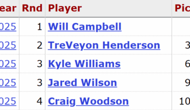 What a draft (especially compared to the several drafts before)