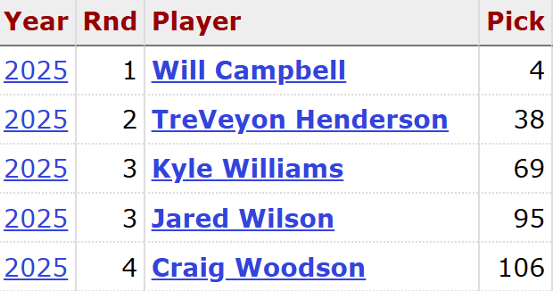 What a draft (especially compared to the several drafts before)