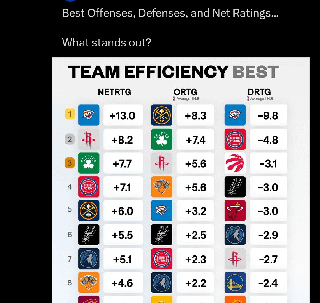 It’s the defense, guys